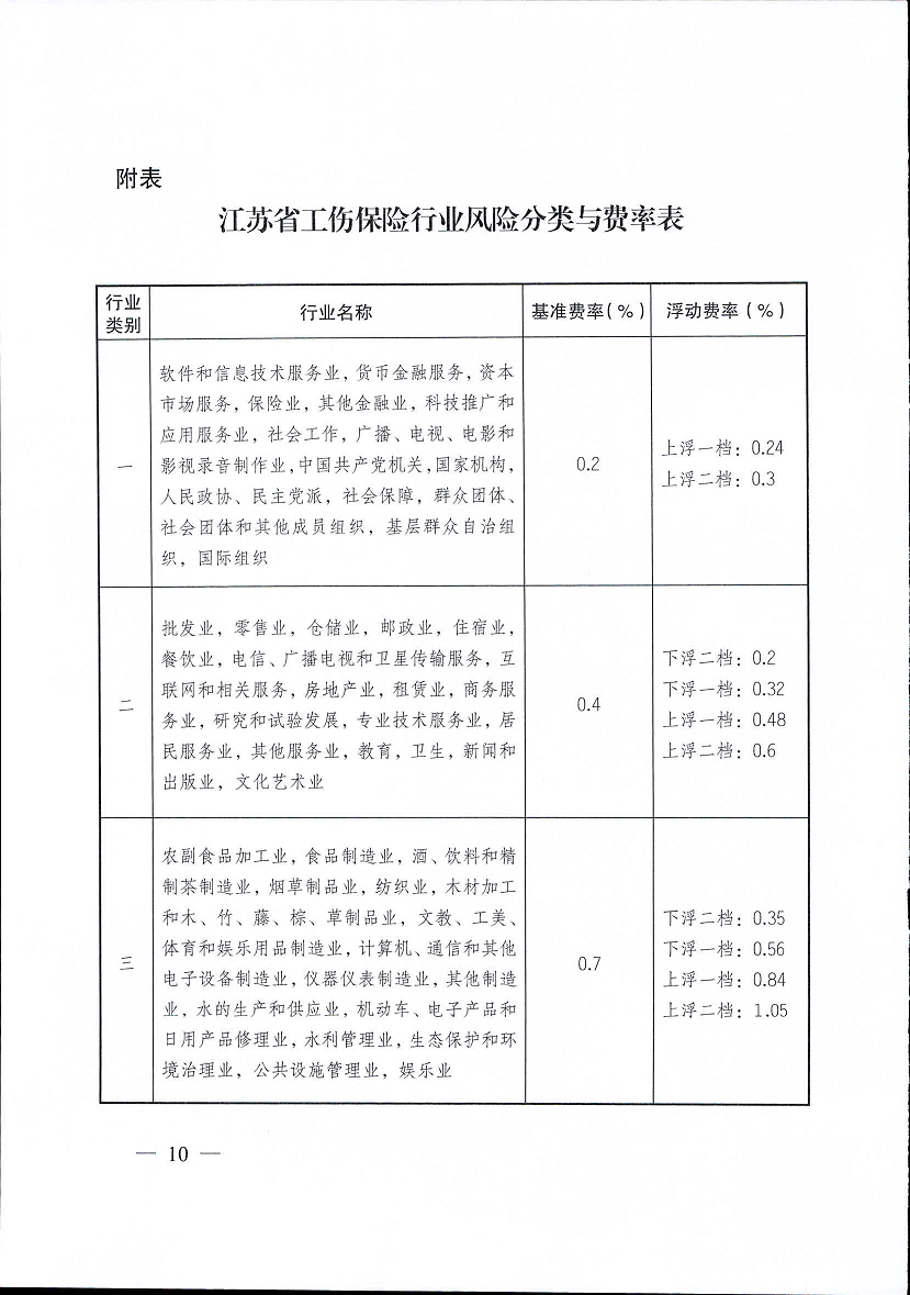 江蘇省工傷保險(xiǎn)費(fèi)率管理辦法(修訂版)10.png